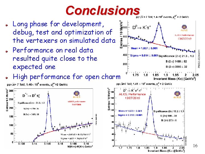 Conclusions Long phase for development, debug, test and optimization of the vertexers on simulated