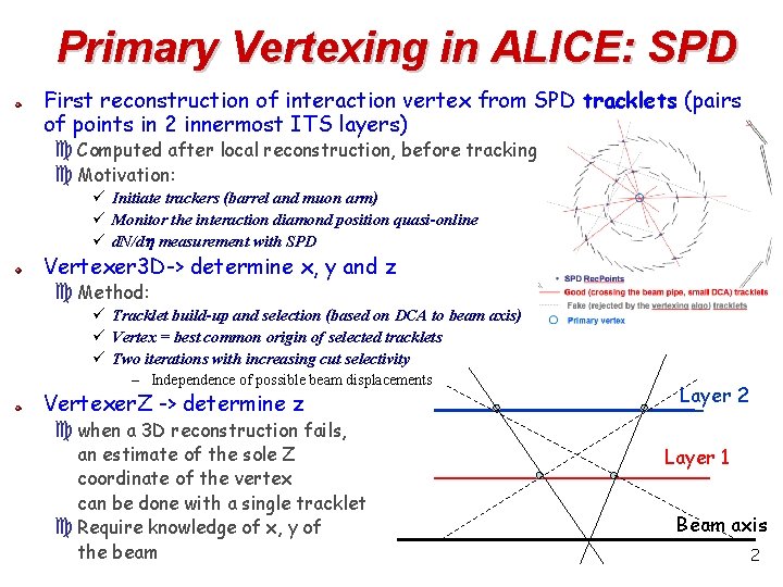 Primary Vertexing in ALICE: SPD First reconstruction of interaction vertex from SPD tracklets (pairs