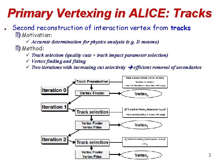 Primary Vertexing in ALICE: Tracks Second reconstruction of interaction vertex from tracks c Motivation: