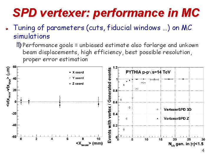 SPD vertexer: performance in MC Tuning of parameters (cuts, fiducial windows …) on MC