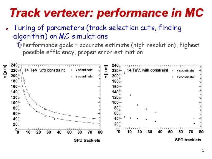 Track vertexer: performance in MC Tuning of parameters (track selection cuts, finding algorithm) on