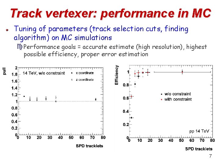 Track vertexer: performance in MC Tuning of parameters (track selection cuts, finding algorithm) on