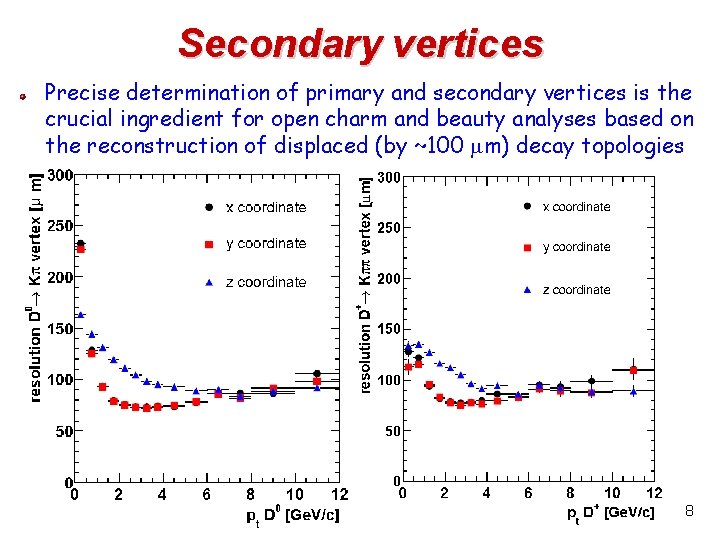 Secondary vertices Precise determination of primary and secondary vertices is the crucial ingredient for