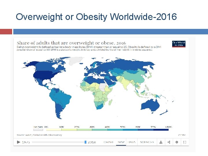 Overweight or Obesity Worldwide-2016 