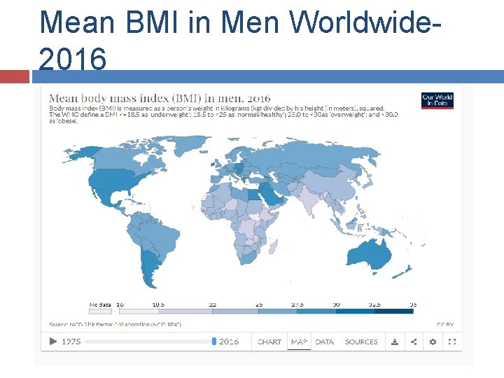 Mean BMI in Men Worldwide 2016 