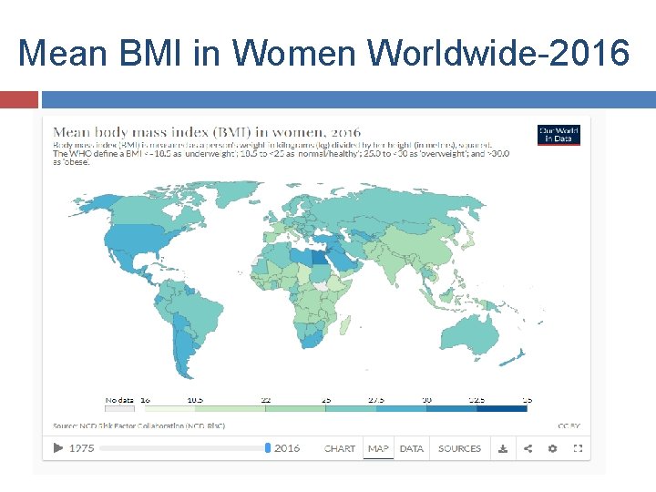 Mean BMI in Women Worldwide-2016 