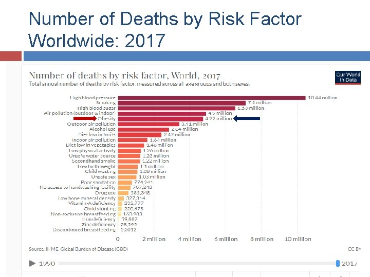 Number of Deaths by Risk Factor Worldwide: 2017 