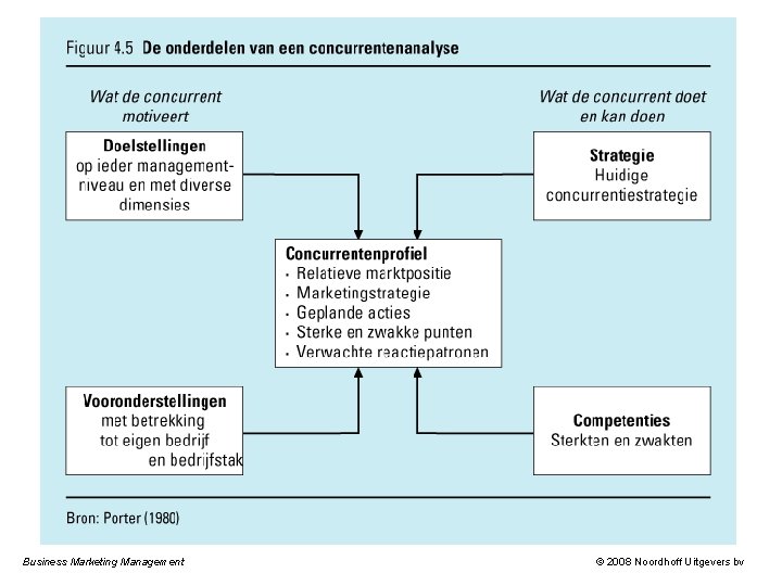 Business Marketing Management © 2008 Noordhoff Uitgevers bv 