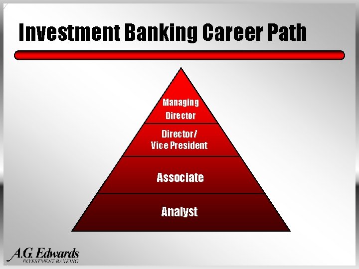 Investment Banking Career Path Managing Director/ Vice President Associate Analyst 