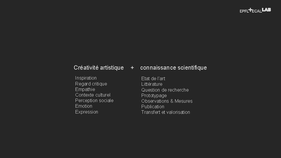 Créativité artistique Inspiration Regard critique Empathie Contexte culturel Perception sociale Emotion Expression + connaissance