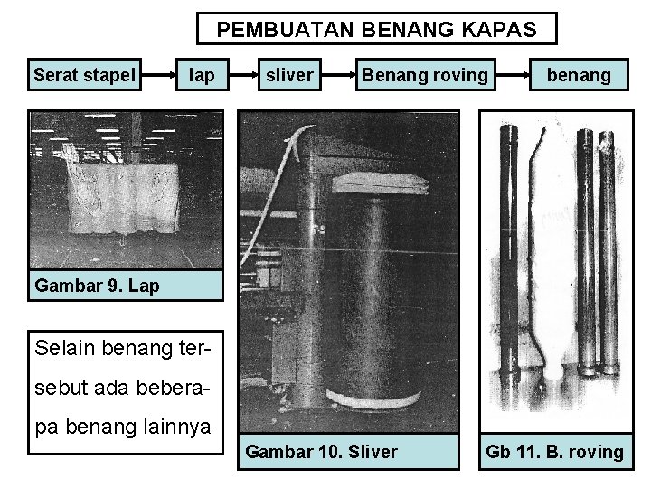 PEMBUATAN BENANG KAPAS Serat stapel lap sliver Benang roving benang Gambar 9. Lap Selain