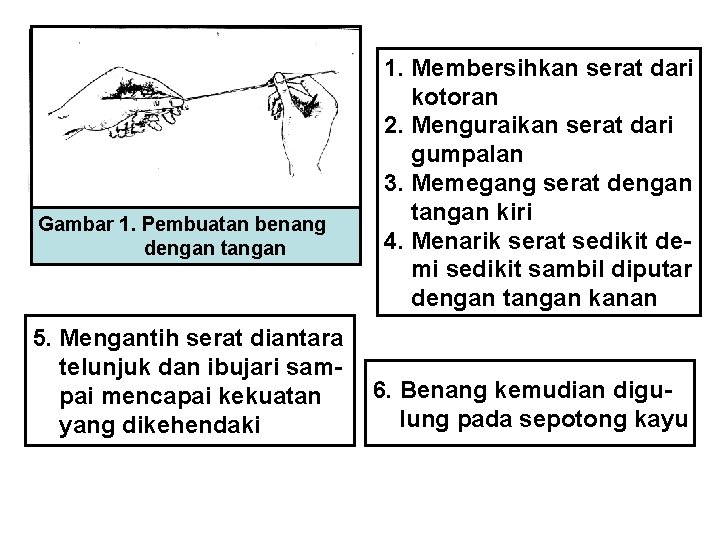 Gambar 1. Pembuatan benang dengan tangan 5. Mengantih serat diantara telunjuk dan ibujari sampai