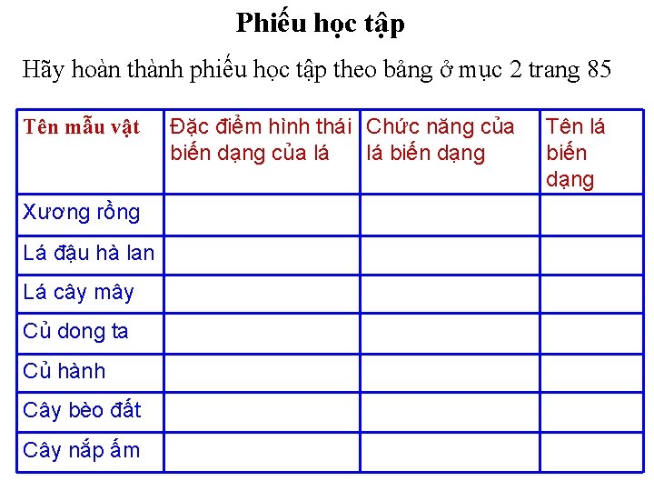 Phiếu học tập Hãy hoàn thành phiếu học tập theo bảng ở mục 2