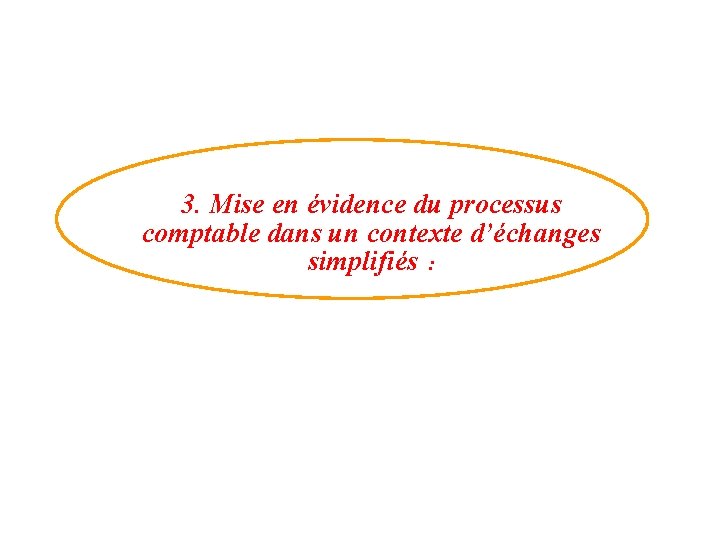 3. Mise en évidence du processus comptable dans un contexte d’échanges simplifiés : 