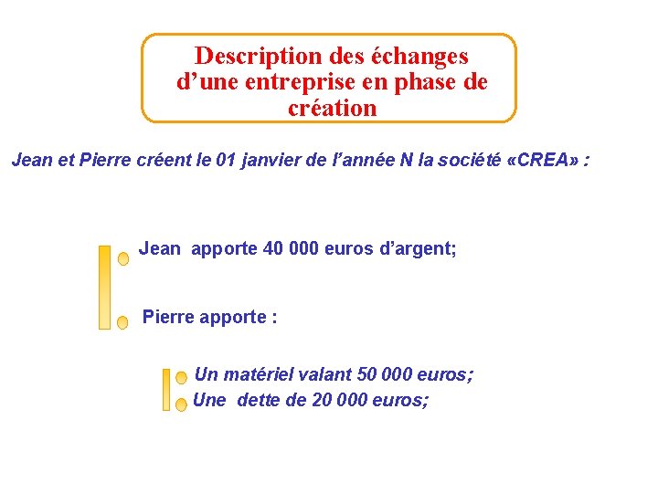 Description des échanges d’une entreprise en phase de création Jean et Pierre créent le