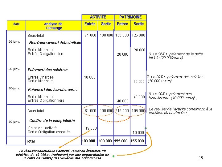 71 000 100 000 155 000 126 000 Sous-total 25 -janv. Remboursement dette initiale: