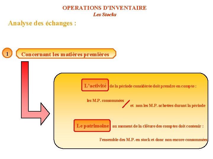 OPERATIONS D'INVENTAIRE Les Stocks Analyse des échanges : 1 Concernant les matières premières L’activité