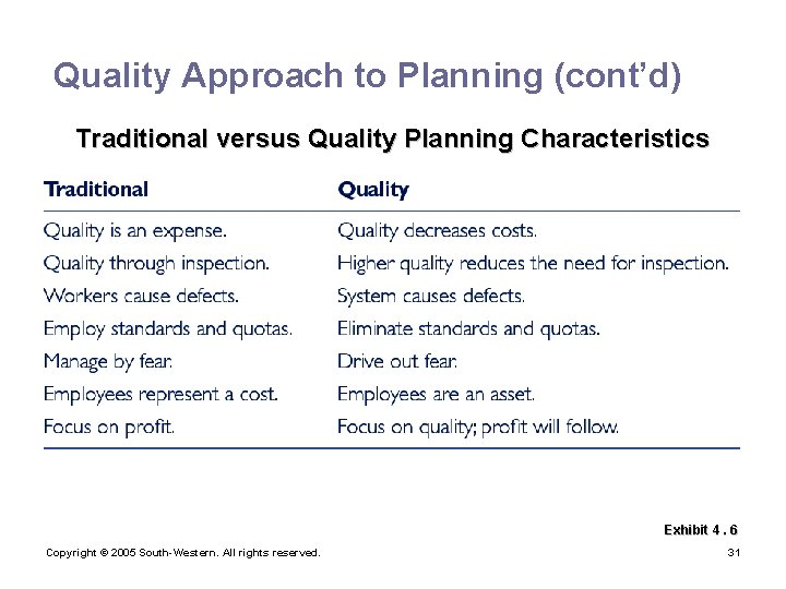 Quality Approach to Planning (cont’d) Traditional versus Quality Planning Characteristics Exhibit 4. 6 Copyright