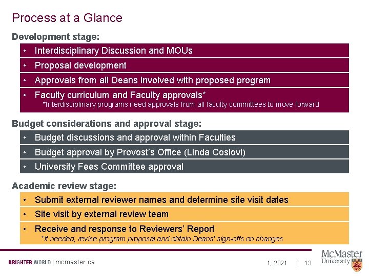 Process at a Glance Development stage: • Interdisciplinary Discussion and MOUs • Proposal development