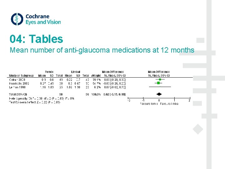 04: Tables Mean number of anti-glaucoma medications at 12 months 