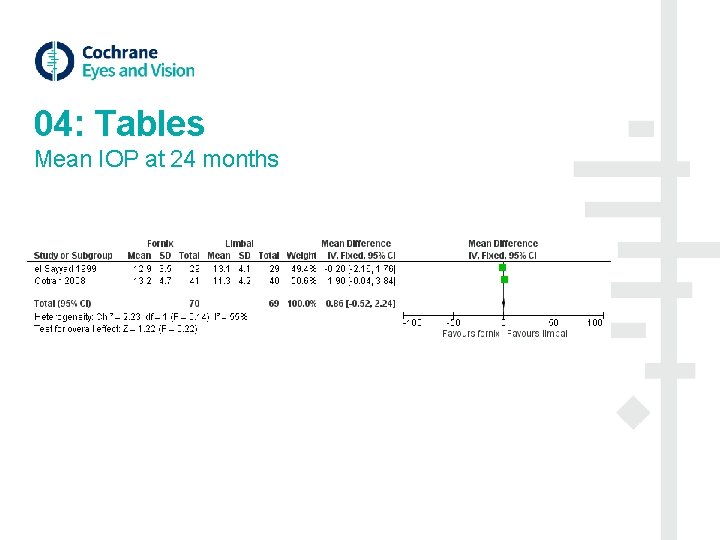 04: Tables Mean IOP at 24 months 