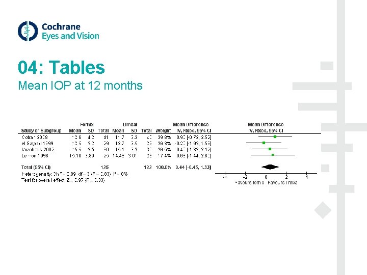 04: Tables Mean IOP at 12 months 