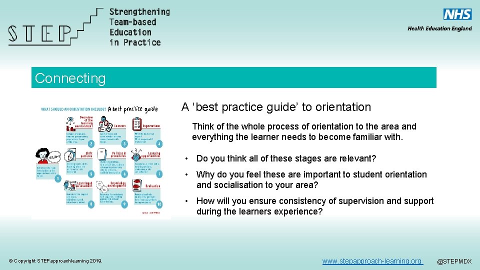 Connecting A ‘best practice guide’ to orientation Think of the whole process of orientation