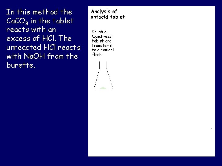 In this method the Ca. CO 3 in the tablet reacts with an excess