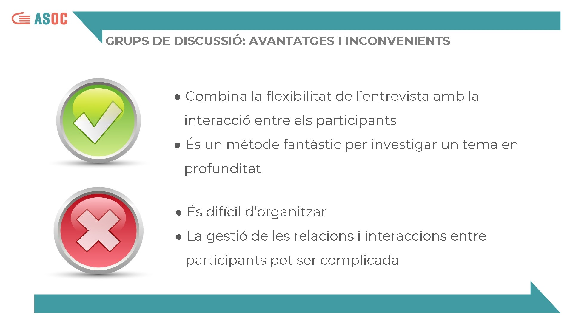 GRUPS DE DISCUSSIÓ: AVANTATGES I INCONVENIENTS ● Combina la flexibilitat de l’entrevista amb la