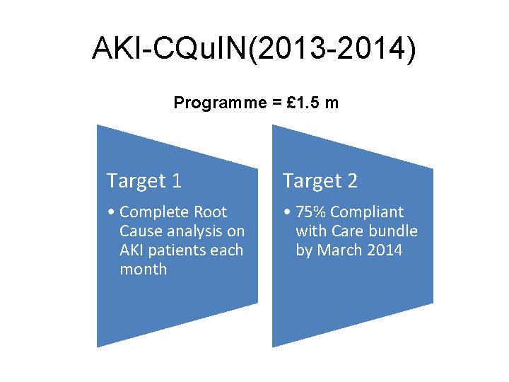 AKI-CQu. IN(2013 -2014) Programme = £ 1. 5 m Target 1 Target 2 •