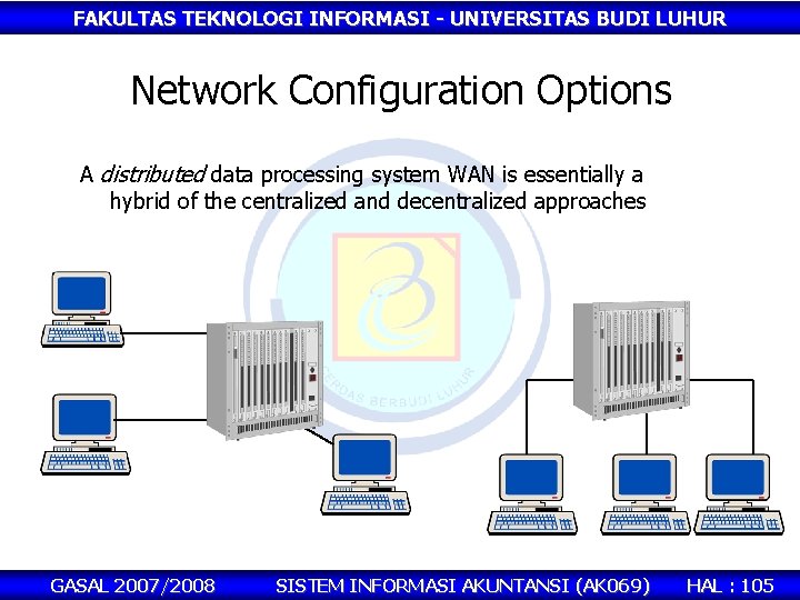 FAKULTAS TEKNOLOGI INFORMASI - UNIVERSITAS BUDI LUHUR Network Configuration Options A distributed data processing