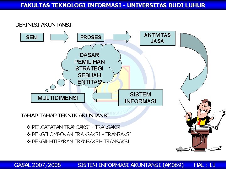 FAKULTAS TEKNOLOGI INFORMASI - UNIVERSITAS BUDI LUHUR DEFINISI AKUNTANSI SENI AKTIVITAS JASA PROSES DASAR