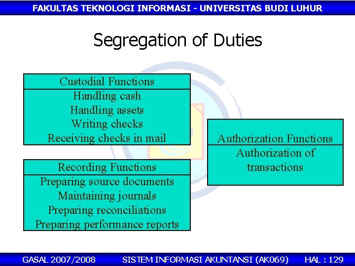 FAKULTAS TEKNOLOGI INFORMASI - UNIVERSITAS BUDI LUHUR Segregation of Duties Custodial Functions Handling cash