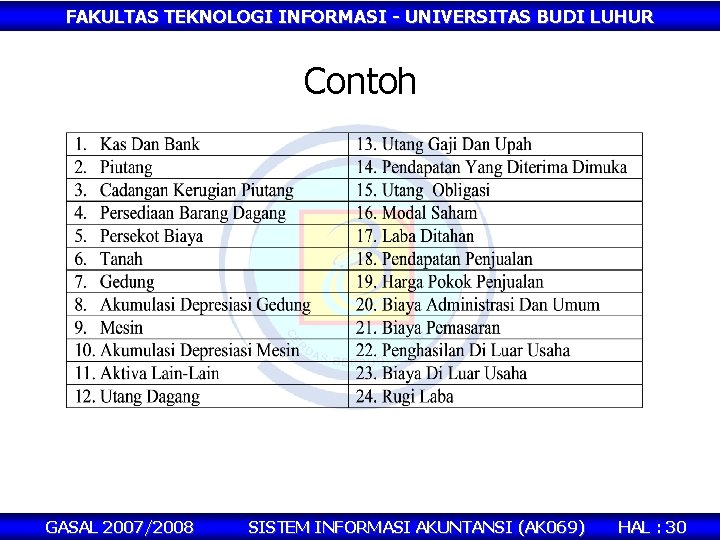 FAKULTAS TEKNOLOGI INFORMASI - UNIVERSITAS BUDI LUHUR Contoh GASAL 2007/2008 SISTEM INFORMASI AKUNTANSI (AK