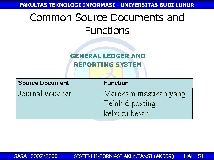 FAKULTAS TEKNOLOGI INFORMASI - UNIVERSITAS BUDI LUHUR Common Source Documents and Functions GENERAL LEDGER