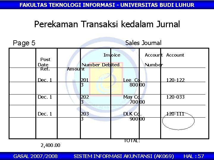 FAKULTAS TEKNOLOGI INFORMASI - UNIVERSITAS BUDI LUHUR Perekaman Transaksi kedalam Jurnal Sales Journal Page