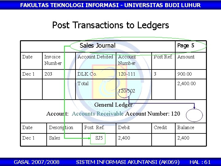 FAKULTAS TEKNOLOGI INFORMASI - UNIVERSITAS BUDI LUHUR Post Transactions to Ledgers Sales Journal Page