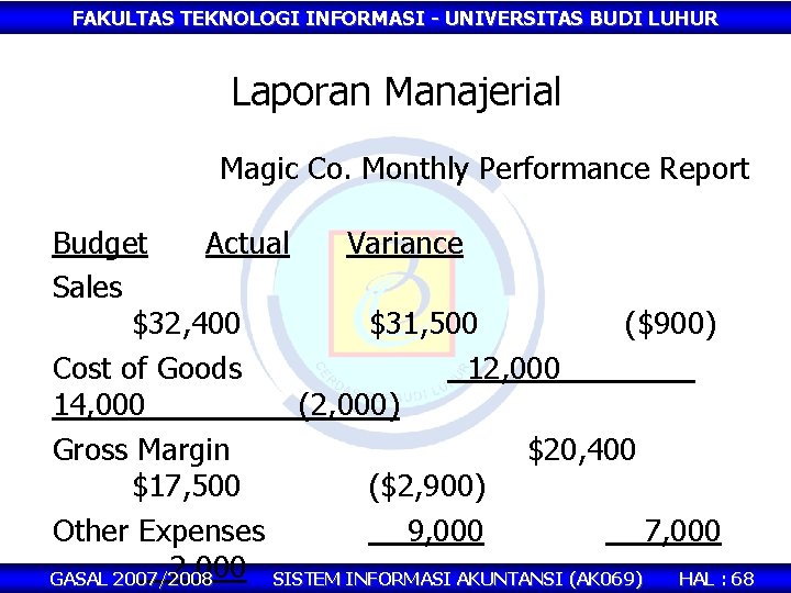 FAKULTAS TEKNOLOGI INFORMASI - UNIVERSITAS BUDI LUHUR Laporan Manajerial Magic Co. Monthly Performance Report