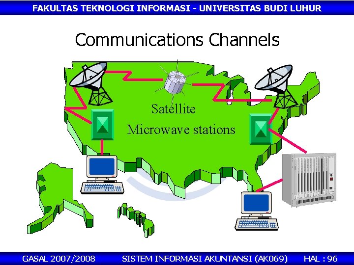 FAKULTAS TEKNOLOGI INFORMASI - UNIVERSITAS BUDI LUHUR Communications Channels Satellite Microwave stations GASAL 2007/2008