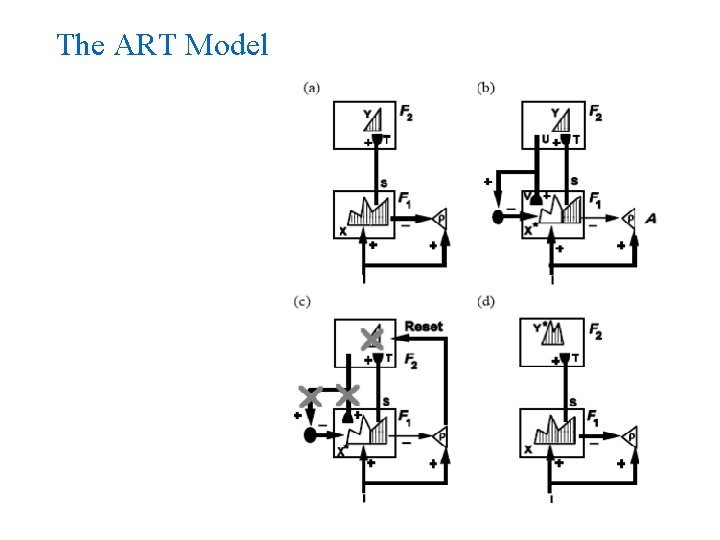 The ART Model 