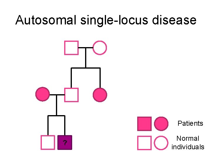 Autosomal single-locus disease Patients ? Normal individuals 