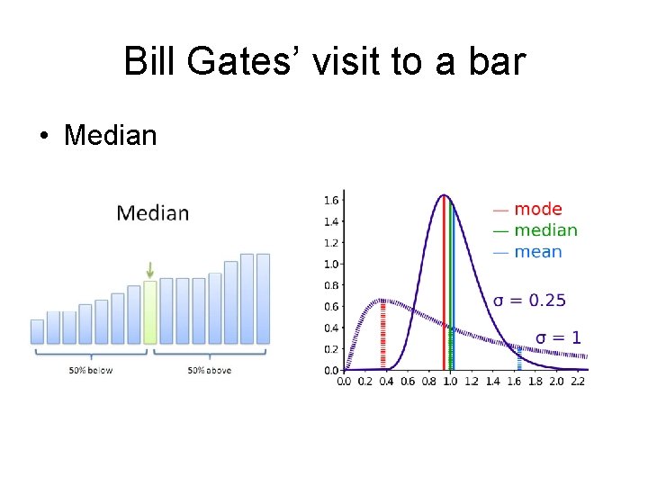 Bill Gates’ visit to a bar • Median 