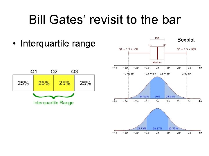 Bill Gates’ revisit to the bar • Interquartile range Boxplot 