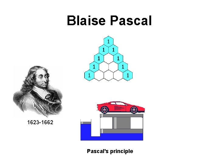 Blaise Pascal 1623 -1662 Pascal's principle 