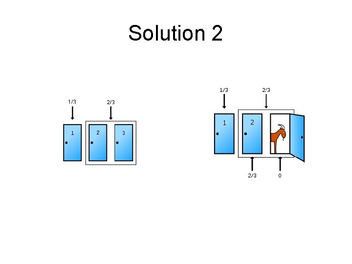 Solution 2 