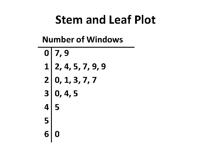 Stem and Leaf Plot Number of Windows 0 7, 9 1 2, 4, 5,