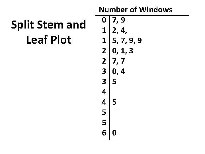 Split Stem and Leaf Plot Number of Windows 0 7, 9 1 2, 4,