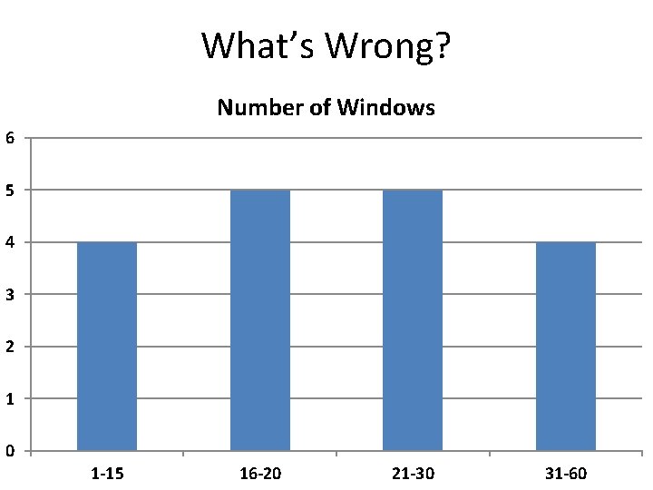 What’s Wrong? Number of Windows 6 5 4 3 2 1 0 1 -15