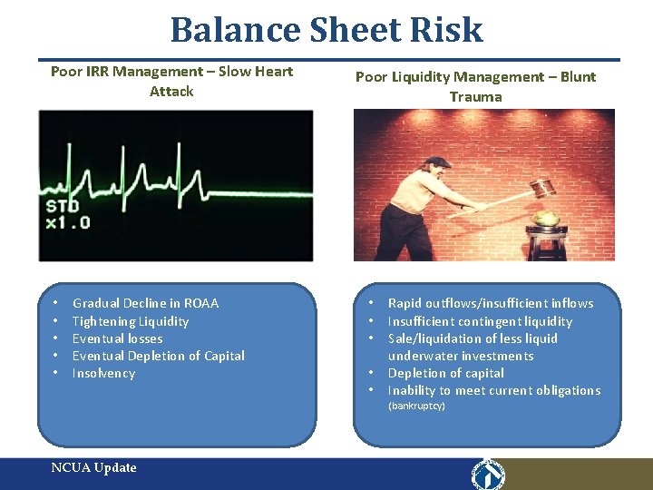 Balance Sheet Risk Poor IRR Management – Slow Heart Attack • • • Gradual