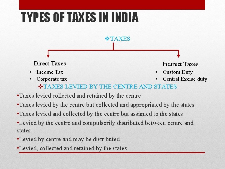 TYPES OF TAXES IN INDIA v. TAXES Direct Taxes Indirect Taxes • Income Tax